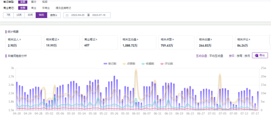 小红书珠宝品牌运营套路，引流卖货3000万的秘笈竟是这些-第5张图片-90博客网