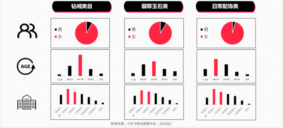 小红书珠宝品牌运营套路，引流卖货3000万的秘笈竟是这些-第3张图片-90博客网