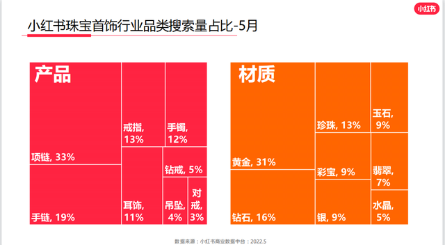 小红书珠宝品牌运营套路，引流卖货3000万的秘笈竟是这些-第2张图片-90博客网
