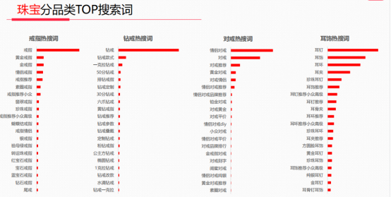 小红书珠宝品牌运营套路，引流卖货3000万的秘笈竟是这些-第7张图片-90博客网