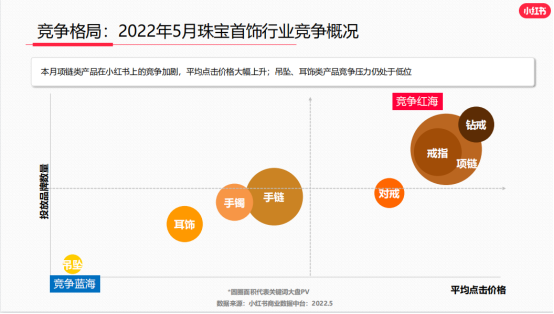 小红书珠宝品牌运营套路，引流卖货3000万的秘笈竟是这些-第11张图片-90博客网