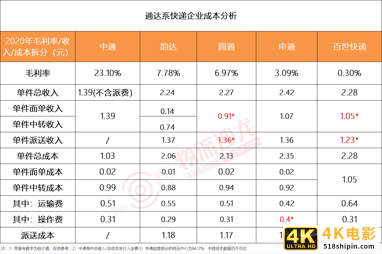 快递不送货上门，网点赚不到钱，一场低价竞争的战役-第1张图片-90博客网