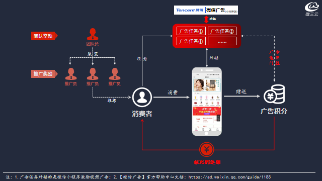 广告电商营销模式的六大亮点有哪些-第6张图片-90博客网