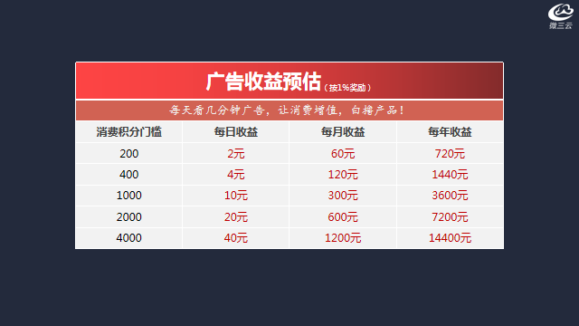 广告电商营销模式的六大亮点有哪些-第8张图片-90博客网