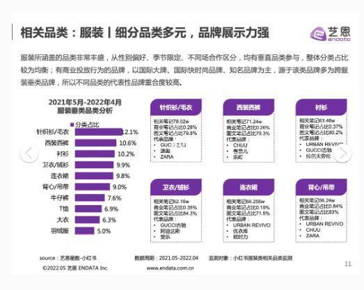 34页报告｜小红书时尚品牌营销手册(附下载)-第5张图片-90博客网