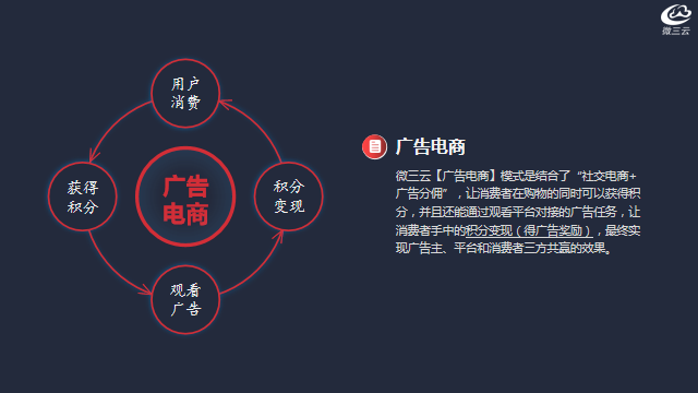 广告电商营销模式的六大亮点有哪些-第3张图片-90博客网