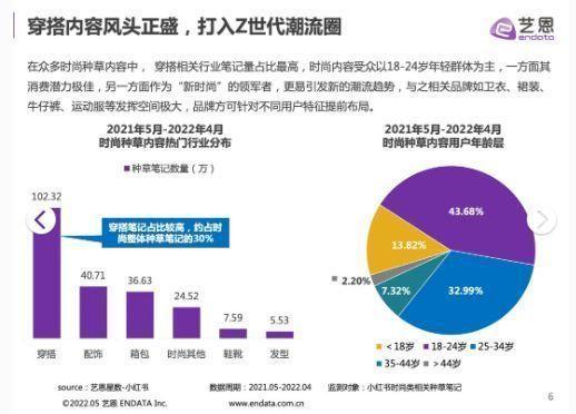 34页报告｜小红书时尚品牌营销手册(附下载)-第3张图片-90博客网
