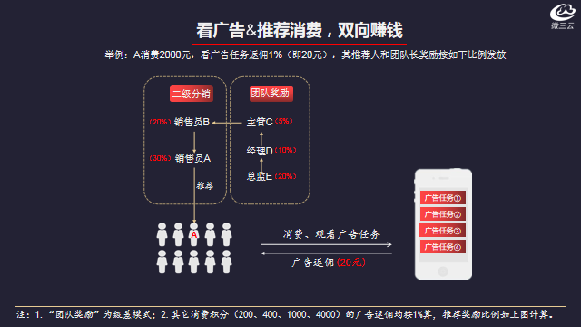广告电商营销模式的六大亮点有哪些-第9张图片-90博客网