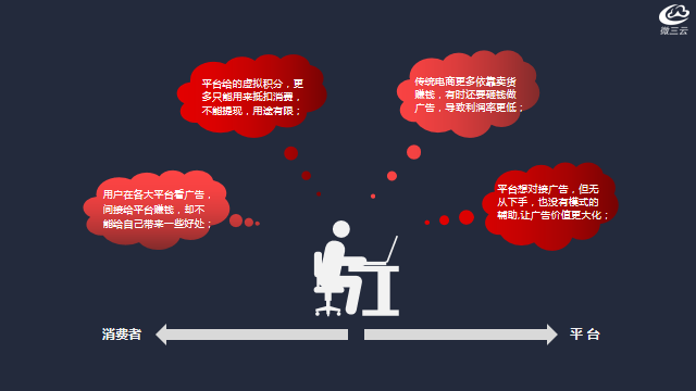 广告电商营销模式的六大亮点有哪些-第4张图片-90博客网