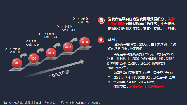 广告电商营销模式的六大亮点有哪些-第7张图片-90博客网