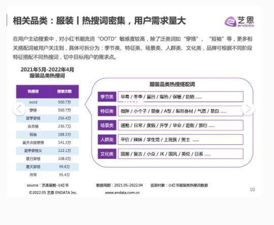 34页报告｜小红书时尚品牌营销手册(附下载)-第4张图片-90博客网