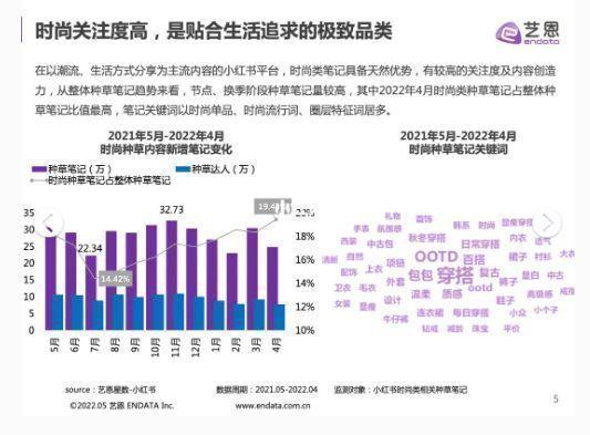 34页报告｜小红书时尚品牌营销手册(附下载)-第2张图片-90博客网