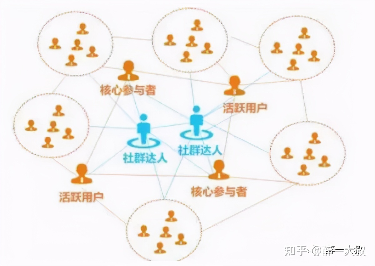 社群经营:打造高质量微信群-第5张图片-90博客网 社群经营:打造高质量微信群-第5张图片-90博客网