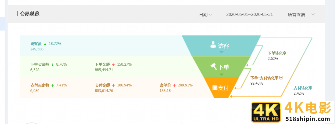 天猫店群该怎么运营操作,天猫店群常见问题及解决方法都在这-第6张图片-90博客网 天猫店群该怎么运营操作,天猫店群常见问题及解决方法都在这-第6张图片-90博客网