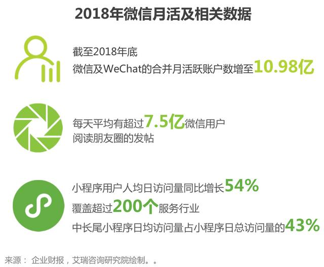 我们来聊聊社交电商的现状，以及它的四种商业模式-第4张图片-90博客网
