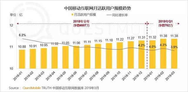 我们来聊聊社交电商的现状，以及它的四种商业模式-第2张图片-90博客网