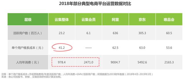 我们来聊聊社交电商的现状，以及它的四种商业模式-第10张图片-90博客网