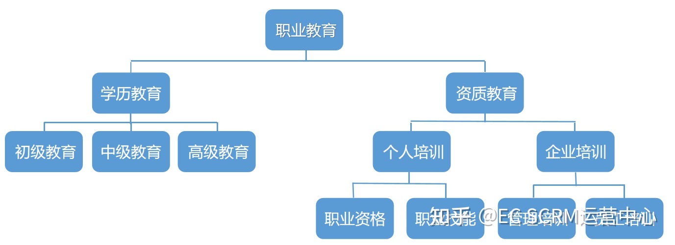 教培行业CRM之成人教育CRM(必看)-第4张图片-90博客网 教培行业CRM之成人教育CRM(必看)-第4张图片-90博客网