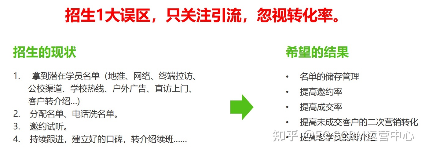 教培行业CRM之成人教育CRM(必看)-第3张图片-90博客网 教培行业CRM之成人教育CRM(必看)-第3张图片-90博客网
