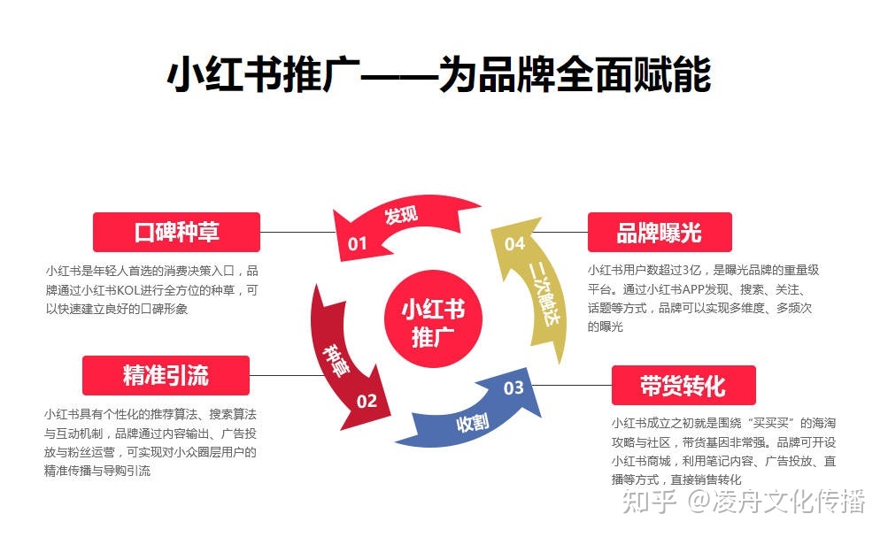 品牌如何精准筛选小红书KOC素人进行笔记种草-第1张图片-90博客网 品牌如何精准筛选小红书KOC素人进行笔记种草-第1张图片-90博客网