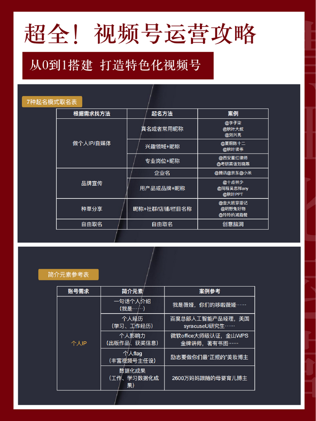 赶紧收藏！价值百万课程教你「视频号精细化运营」-第4张图片-90博客网