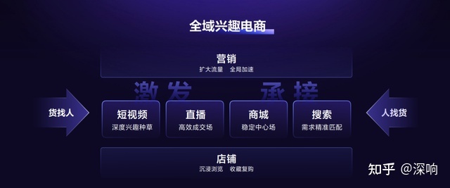 不一样的“好物节”，全新的增长空间-第5张图片-90博客网