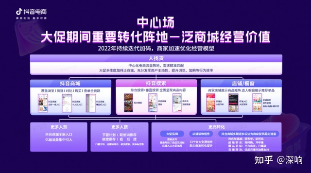 不一样的“好物节”，全新的增长空间-第4张图片-90博客网