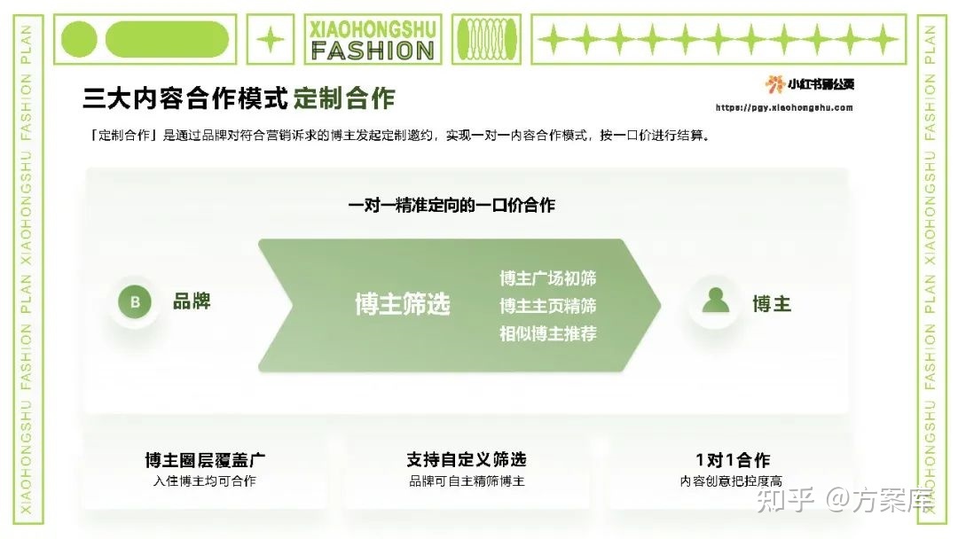 2022小红书内容合作策略方案-第7张图片-90博客网