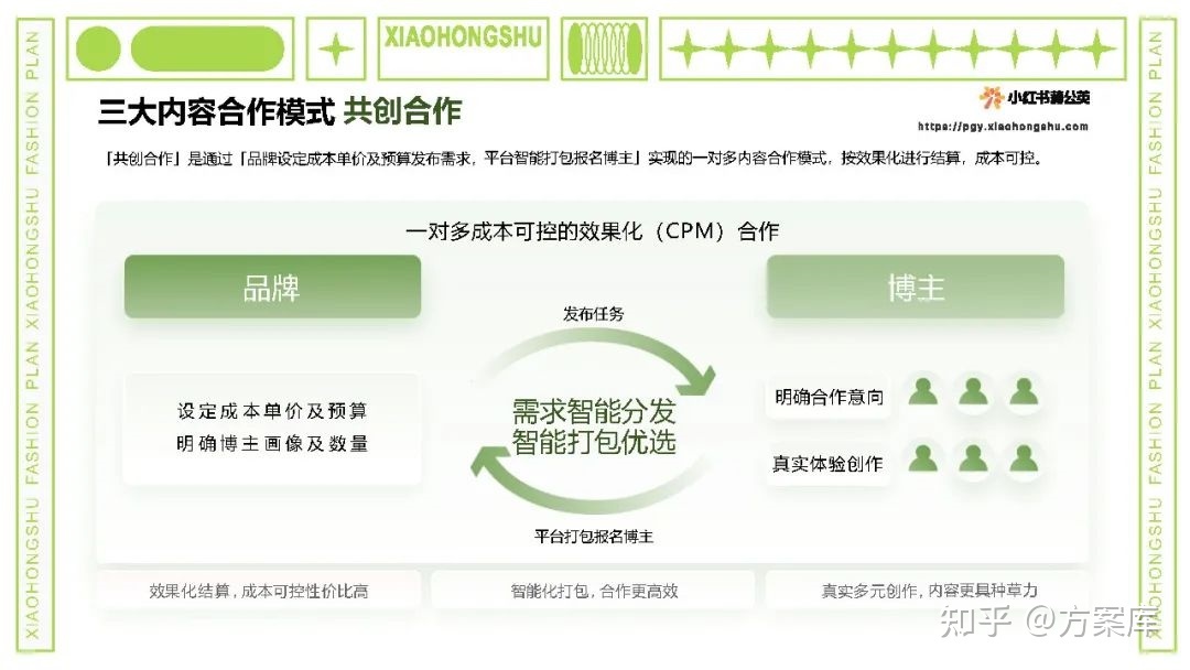 2022小红书内容合作策略方案-第9张图片-90博客网