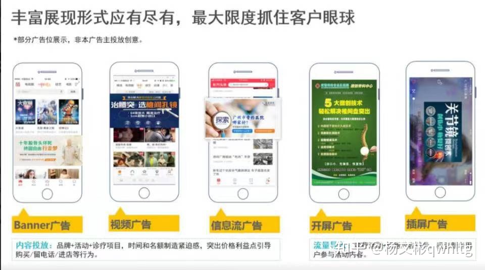 全网推广怎么做效果最大化？-第2张图片-90博客网