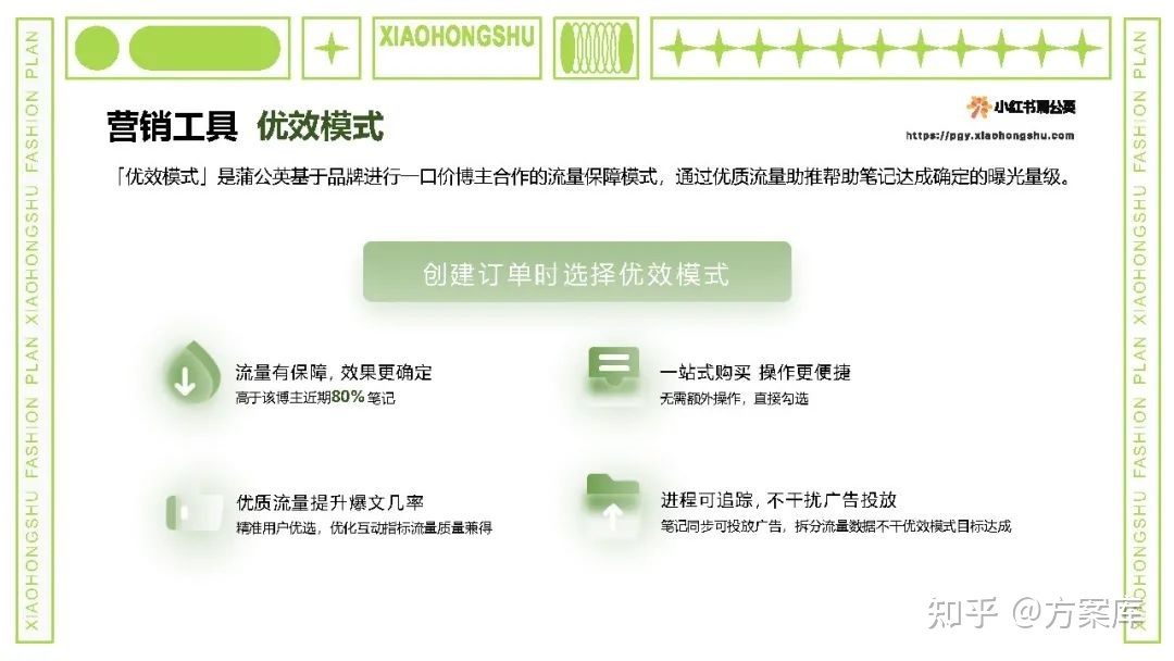 2022小红书内容合作策略方案-第11张图片-90博客网