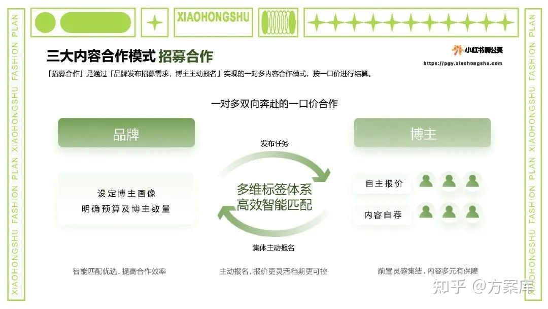 2022小红书内容合作策略方案-第8张图片-90博客网