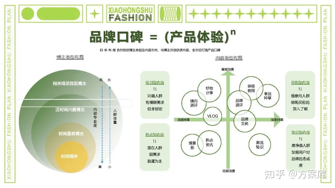2022小红书内容合作策略方案-第16张图片-90博客网