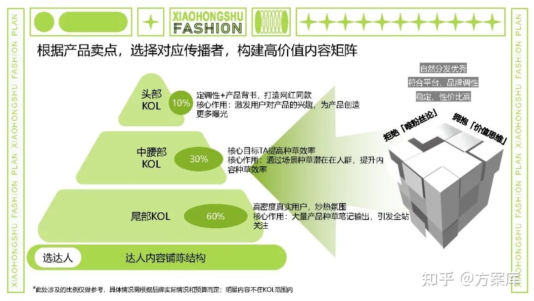 2022小红书内容合作策略方案-第17张图片-90博客网