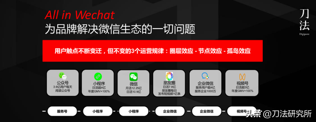 撬动私域10倍增长，企微+视频号如何盘活沉默用户？-第1张图片-90博客网