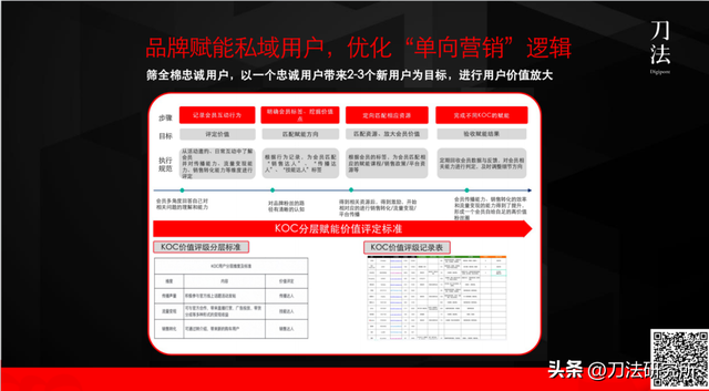 撬动私域10倍增长，企微+视频号如何盘活沉默用户？-第3张图片-90博客网