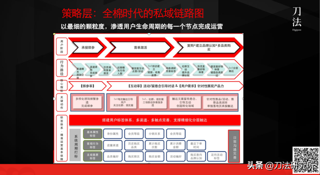 撬动私域10倍增长，企微+视频号如何盘活沉默用户？-第2张图片-90博客网