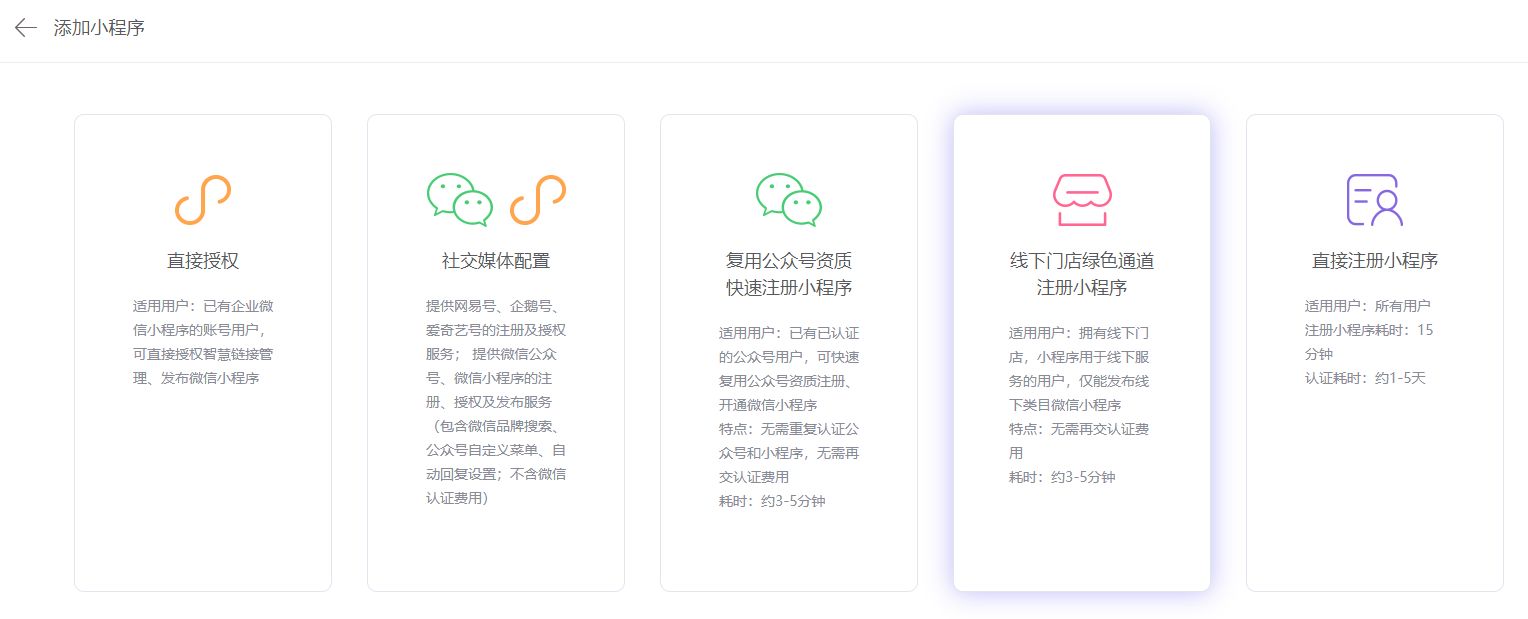 开通小程序商城赚钱的灵感来源-第3张图片-90博客网