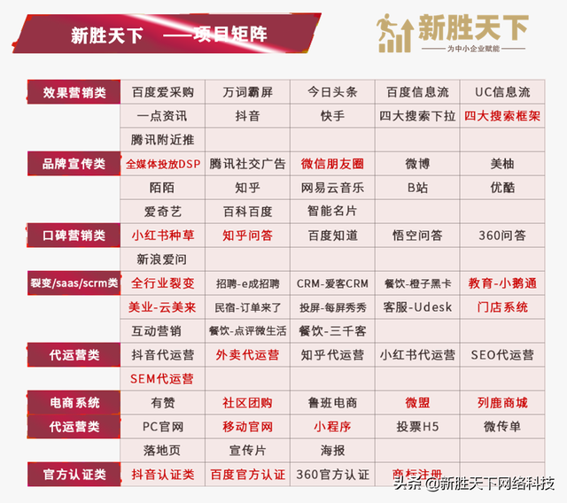 新胜天下：什么是网站网站推广？一般需要多少费用？-第4张图片-90博客网
