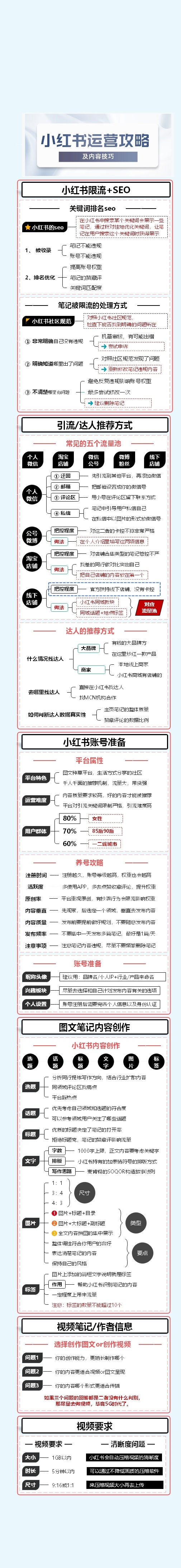 值得收藏的运营技巧思维导图(持续更新中)-第11张图片-90博客网 值得收藏的运营技巧思维导图(持续更新中)-第11张图片-90博客网