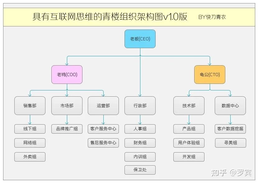 营销（Marketing）和 运营（Operation）的概念分别是什么 ...-第4张图片-90博客网