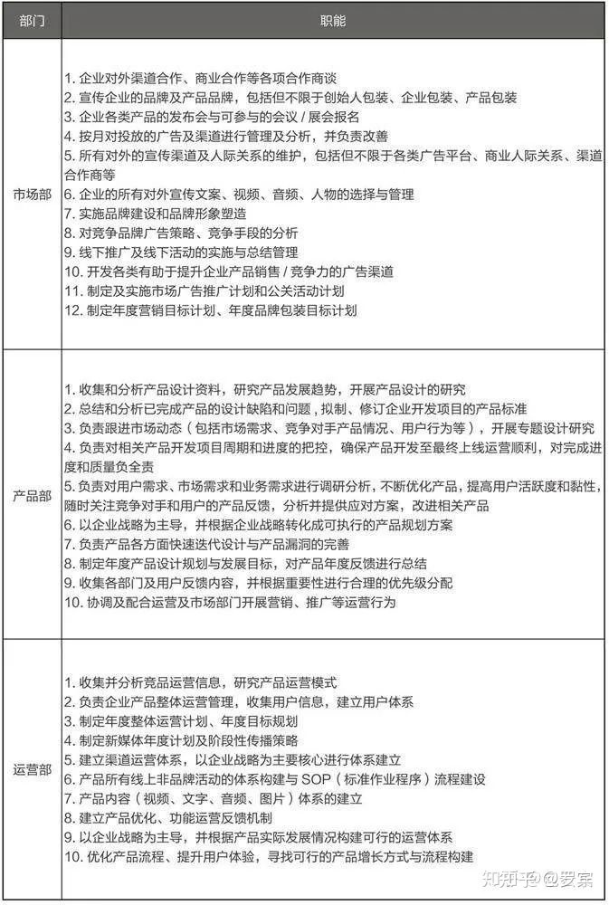 营销（Marketing）和 运营（Operation）的概念分别是什么 ...-第5张图片-90博客网