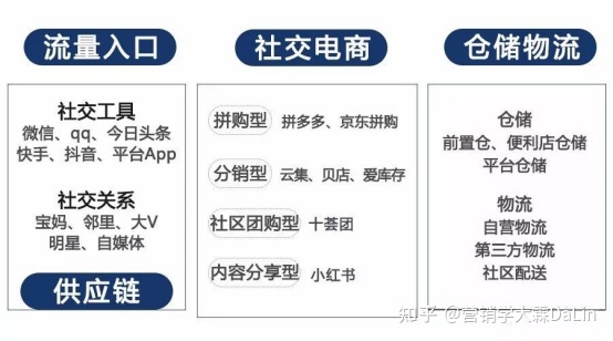 风口之下的社交电商，万亿市场的红利你准备好了吗?-第2张图片-90博客网