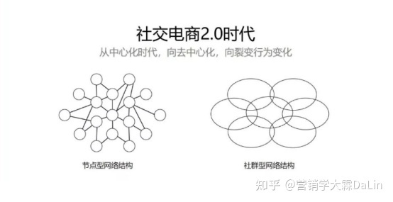 风口之下的社交电商，万亿市场的红利你准备好了吗?-第3张图片-90博客网