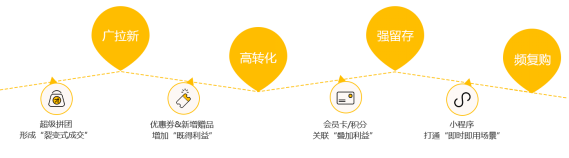 企迈云商,带你玩转小程序运营-第1张图片-90博客网 企迈云商,带你玩转小程序运营-第1张图片-90博客网