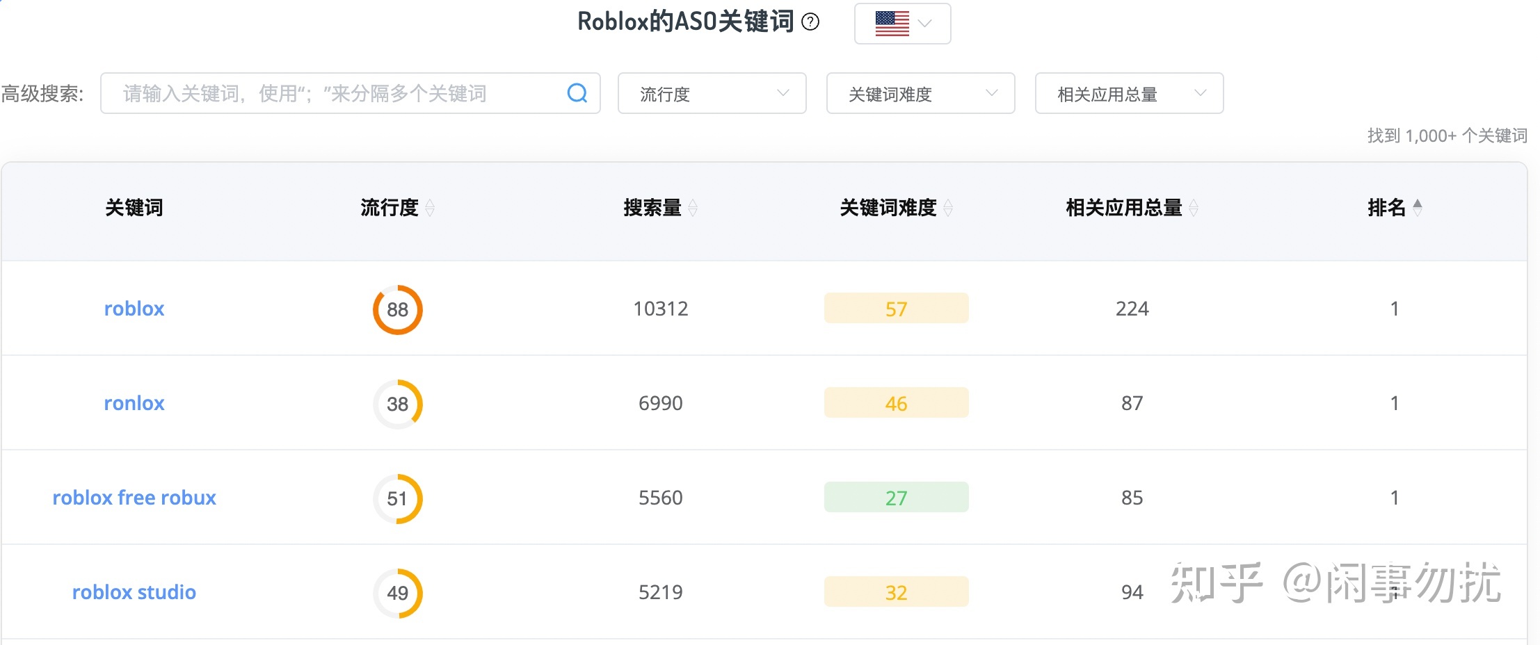 独立开发者如何推广自己的 App?-第3张图片-90博客网 独立开发者如何推广自己的 App?-第3张图片-90博客网