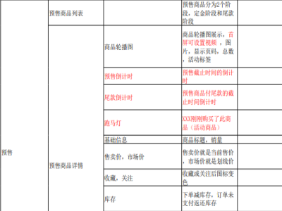 女鞋商城小程序开发中的分销功能应该如何设计？-第1张图片-90博客网