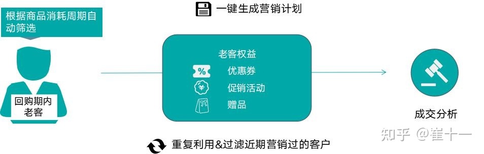 【干货】抖音粉丝转化低?“五大秘诀”帮你解决-第7张图片-90博客网 【干货】抖音粉丝转化低?“五大秘诀”帮你解决-第7张图片-90博客网