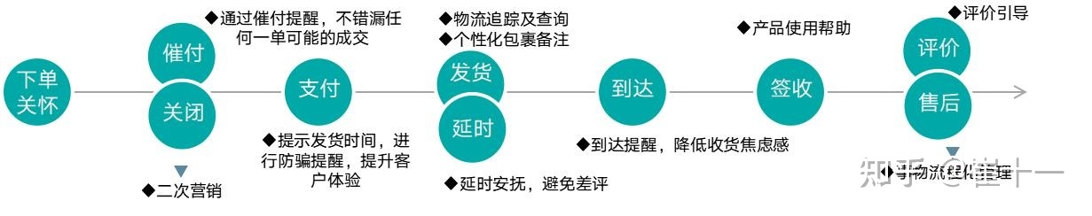 【干货】抖音粉丝转化低?“五大秘诀”帮你解决-第6张图片-90博客网 【干货】抖音粉丝转化低?“五大秘诀”帮你解决-第6张图片-90博客网