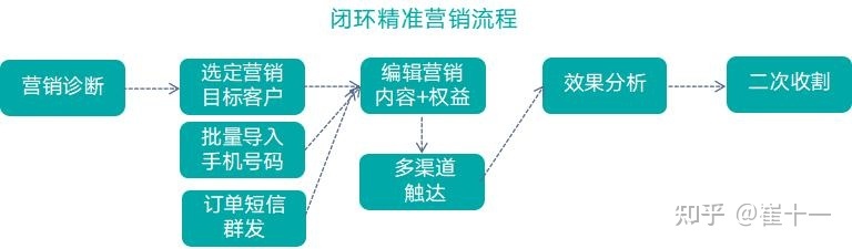 【干货】抖音粉丝转化低?“五大秘诀”帮你解决-第4张图片-90博客网 【干货】抖音粉丝转化低?“五大秘诀”帮你解决-第4张图片-90博客网